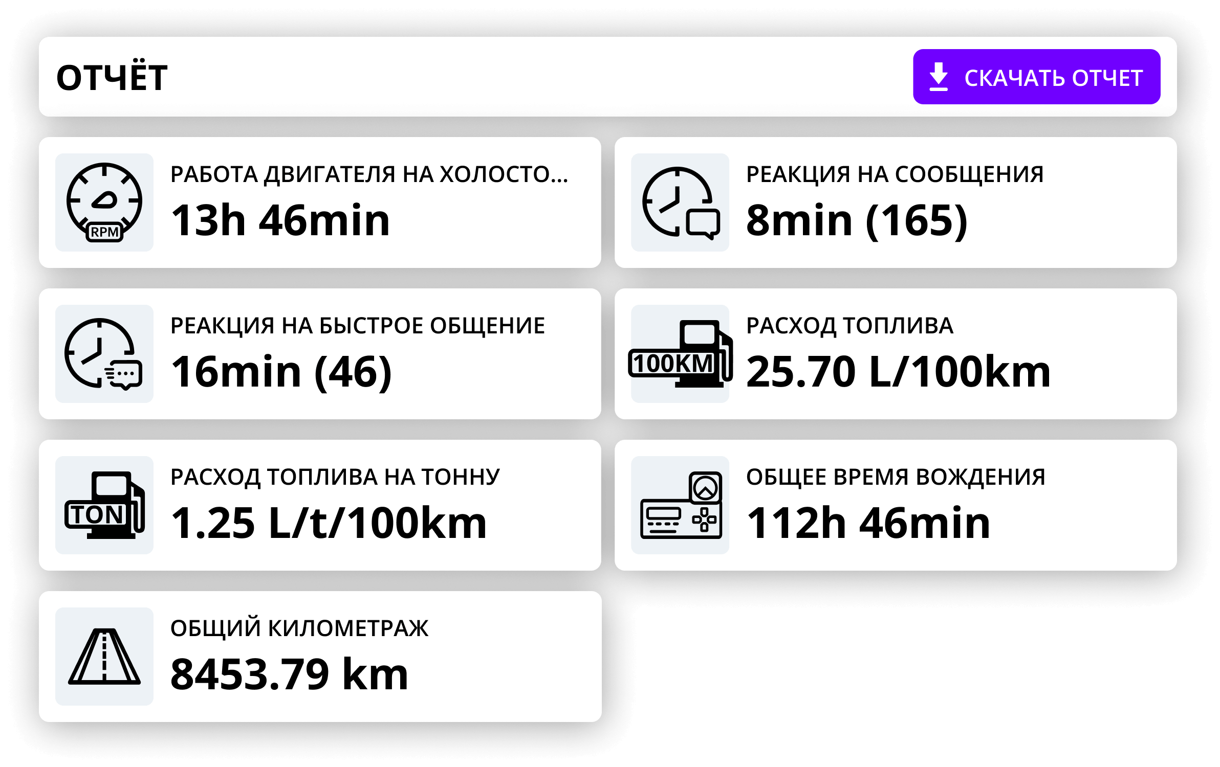 value image